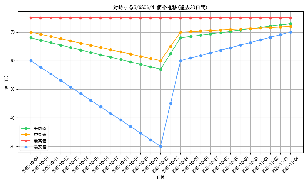 card_7327_series_16997_rarity_1_graph