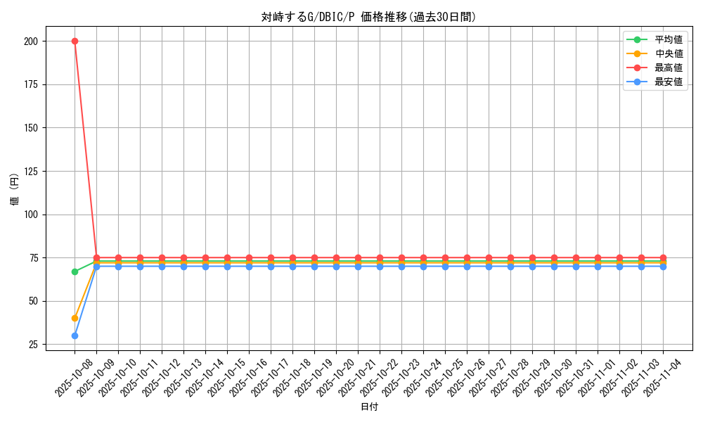 card_7327_series_9101_rarity_2_graph