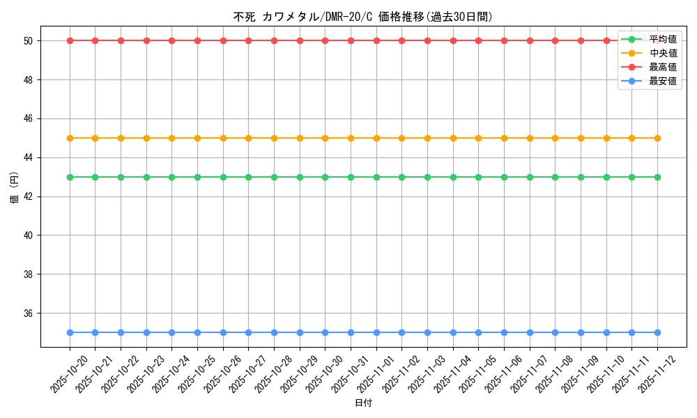 card_73383_series_65461_rarity_101888_graph
