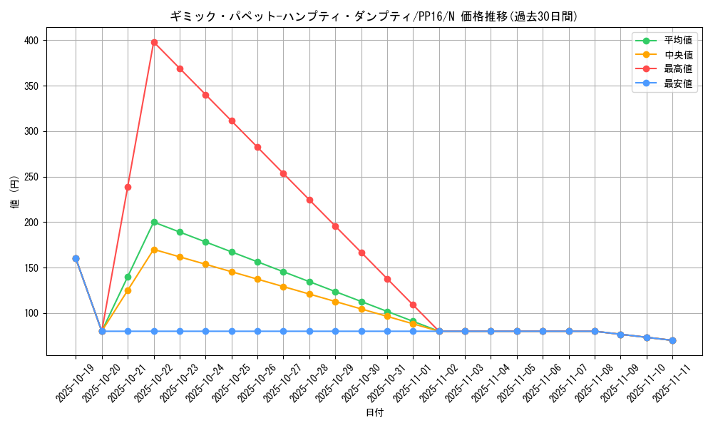 card_7338_series_17023_rarity_1_graph