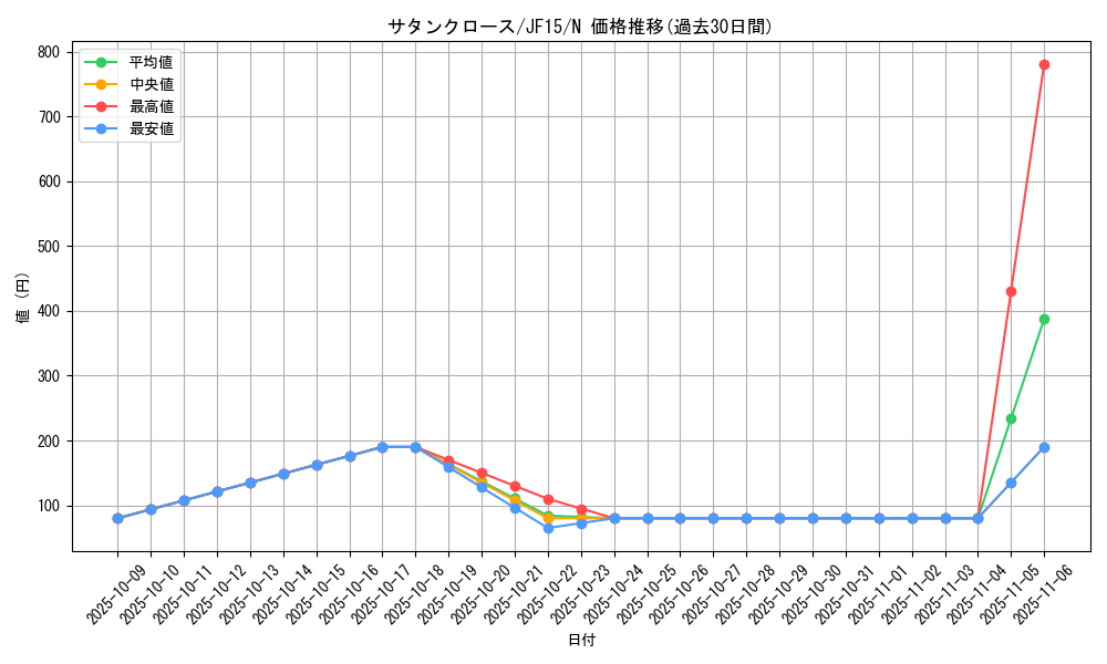 card_7341_series_15513_rarity_1_graph