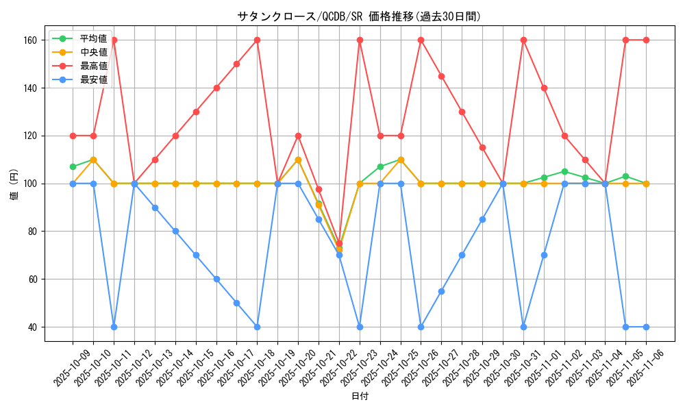 card_7341_series_1759_rarity_3_graph