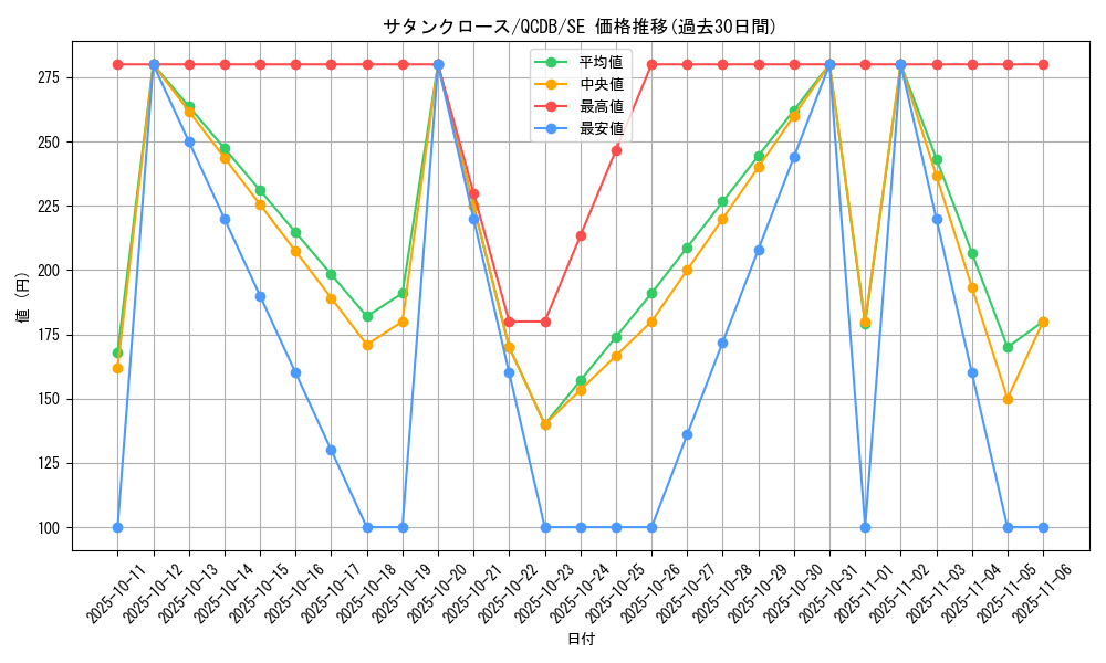 card_7341_series_1759_rarity_5_graph