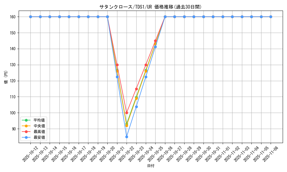 card_7341_series_7037_rarity_7_graph