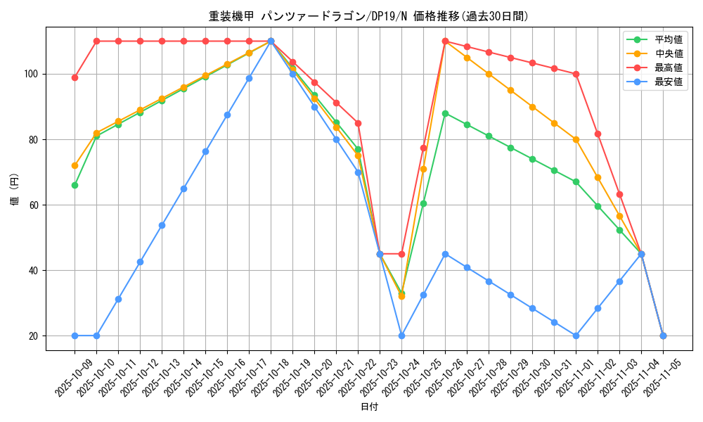 card_7343_series_11281_rarity_1_graph