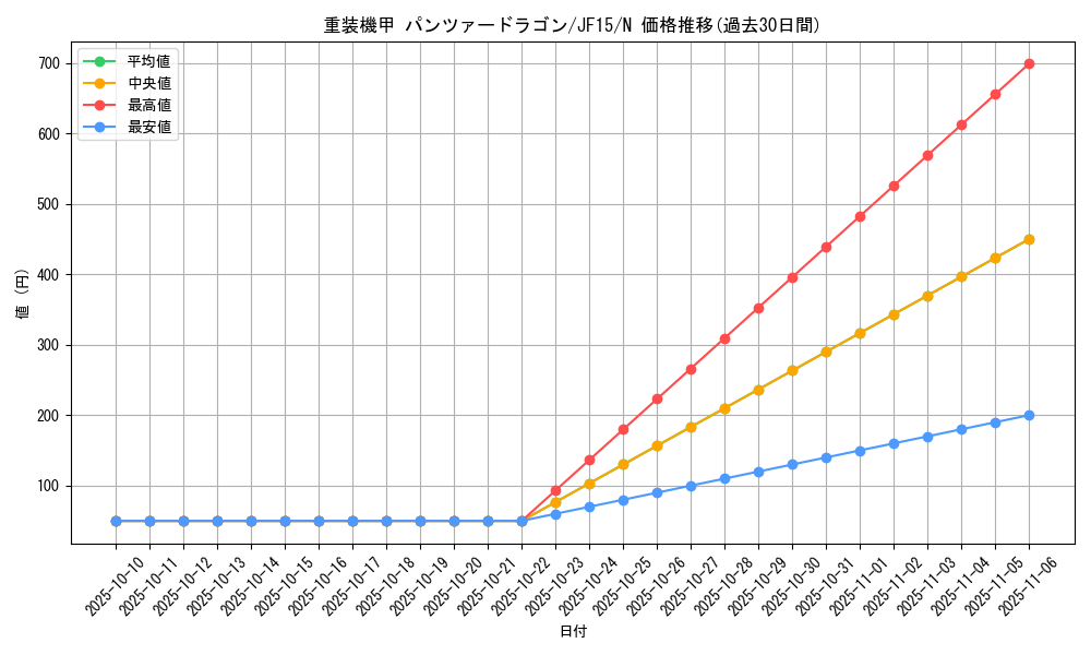 card_7343_series_15513_rarity_1_graph