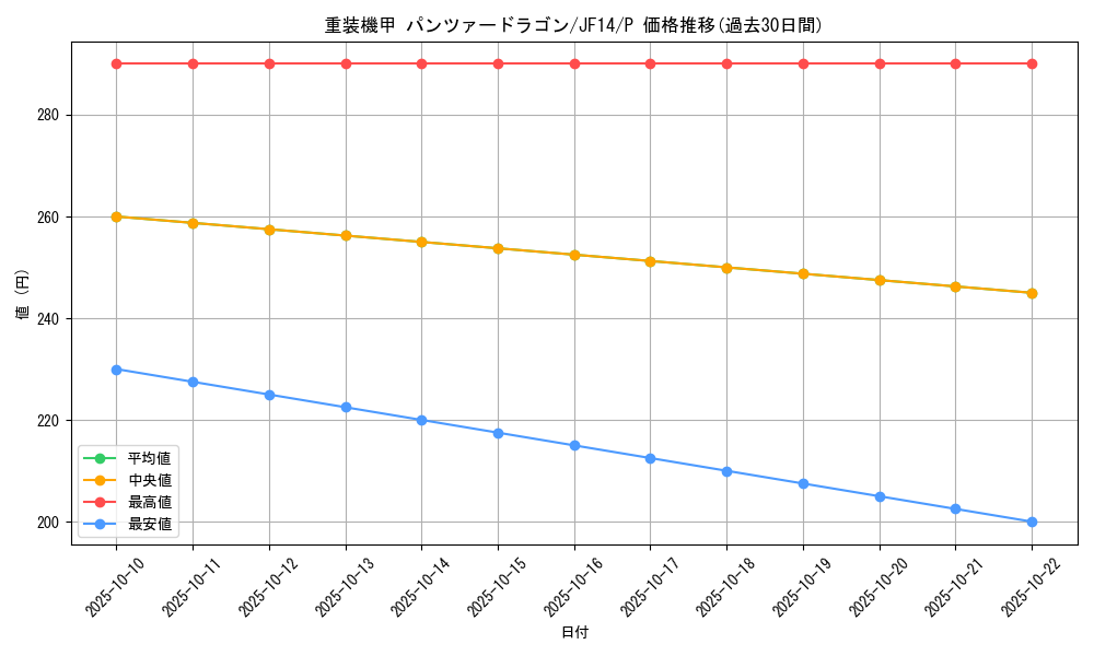 card_7343_series_17059_rarity_2_graph