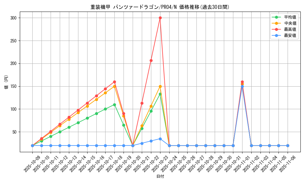 card_7343_series_17067_rarity_1_graph