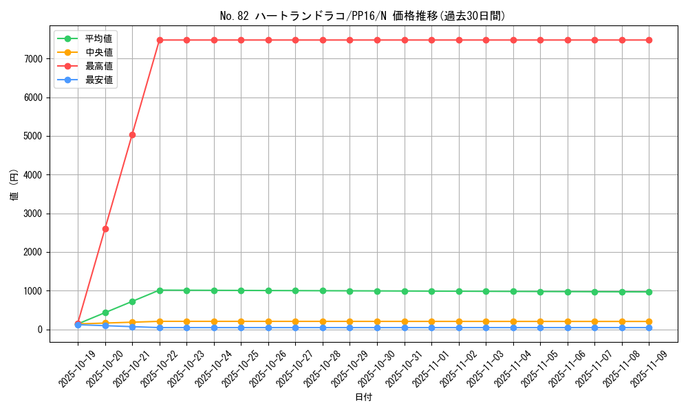 card_7347_series_17023_rarity_1_graph