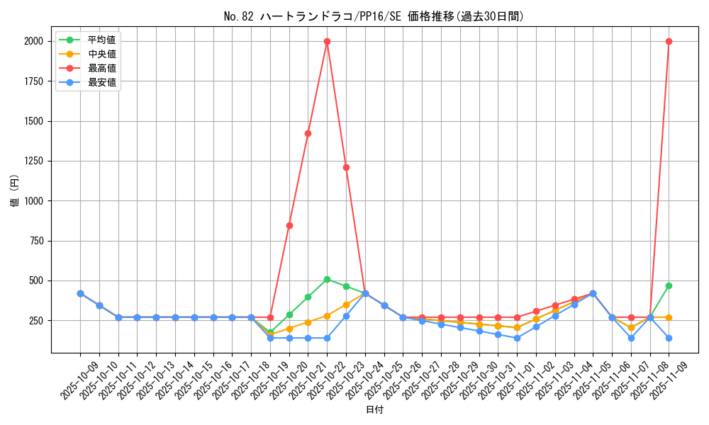 card_7347_series_17023_rarity_5_graph
