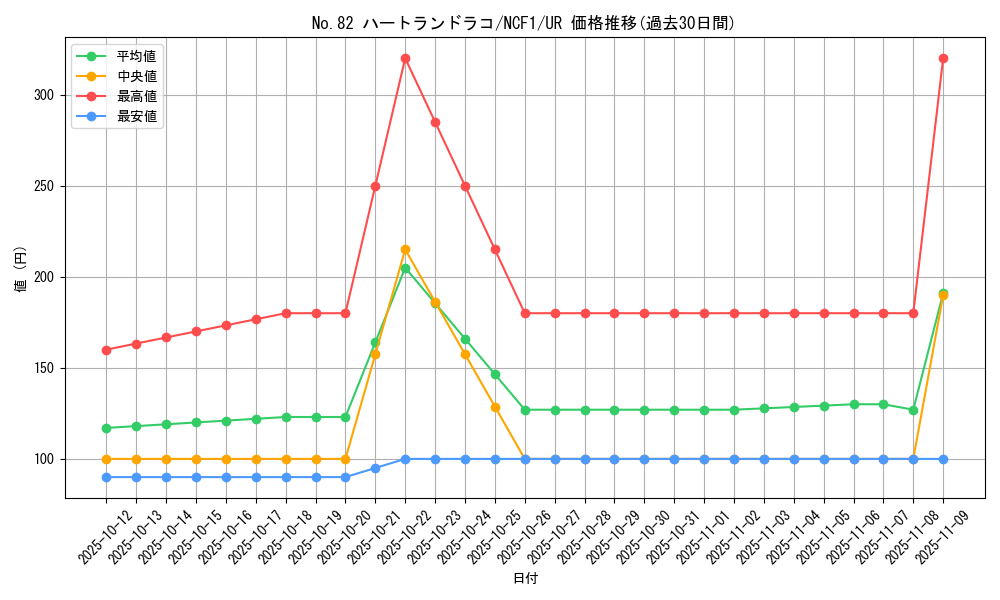 card_7347_series_7049_rarity_7_graph