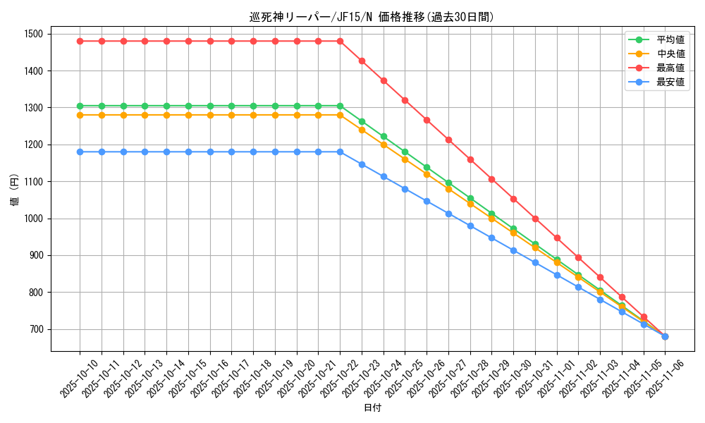 card_7348_series_15513_rarity_1_graph
