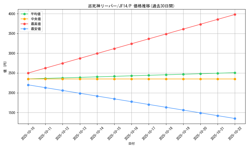 card_7348_series_17059_rarity_2_graph
