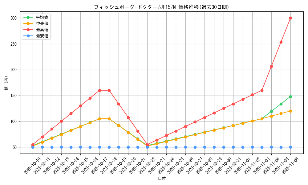 card_7349_series_15513_rarity_1_graph
