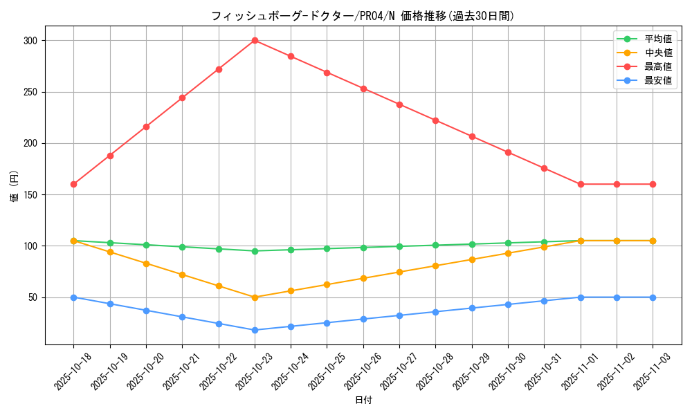 card_7349_series_17067_rarity_1_graph