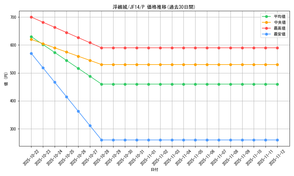card_7350_series_17059_rarity_2_graph