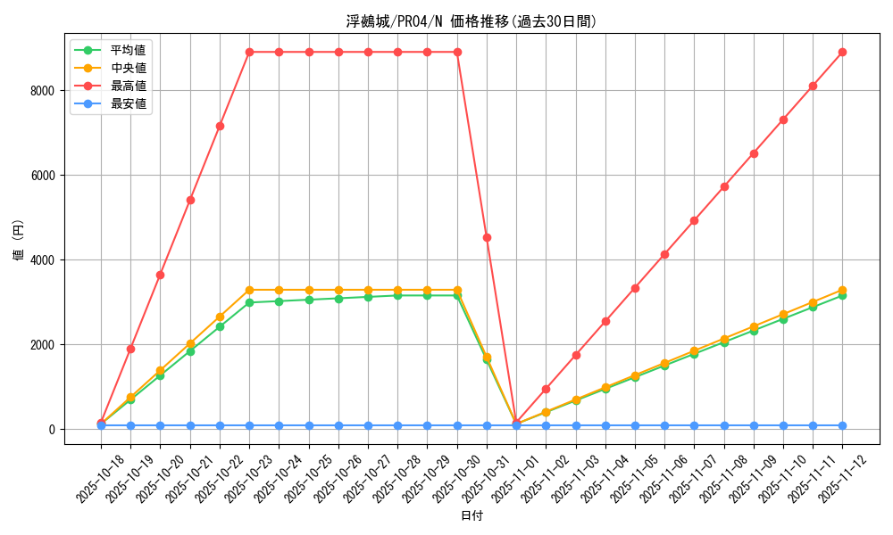 card_7350_series_17067_rarity_1_graph