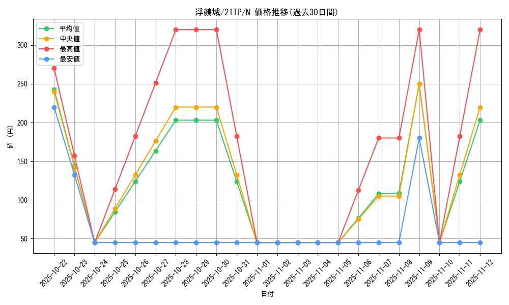card_7350_series_8933_rarity_1_graph