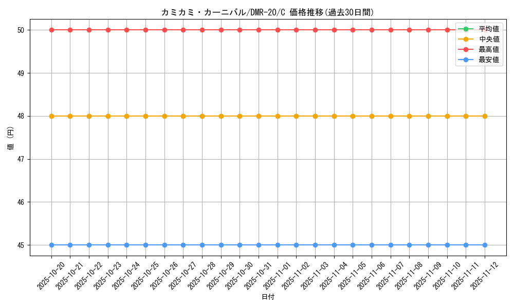 card_73558_series_65461_rarity_101888_graph