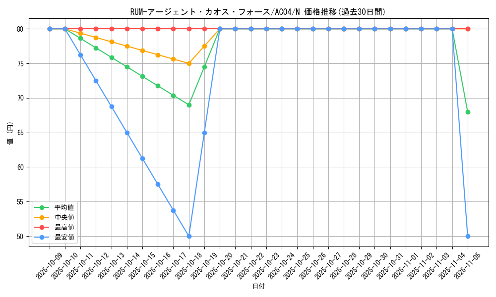 card_7355_series_1279_rarity_1_graph
