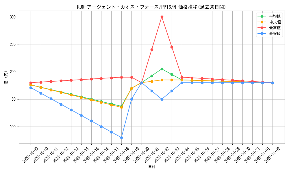 card_7355_series_17023_rarity_1_graph