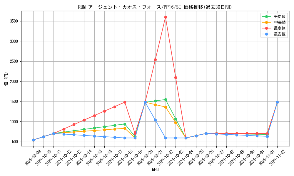 card_7355_series_17023_rarity_5_graph