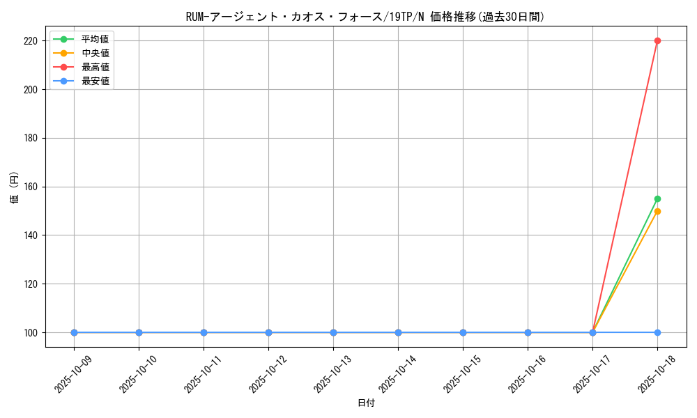 card_7355_series_9422_rarity_1_graph