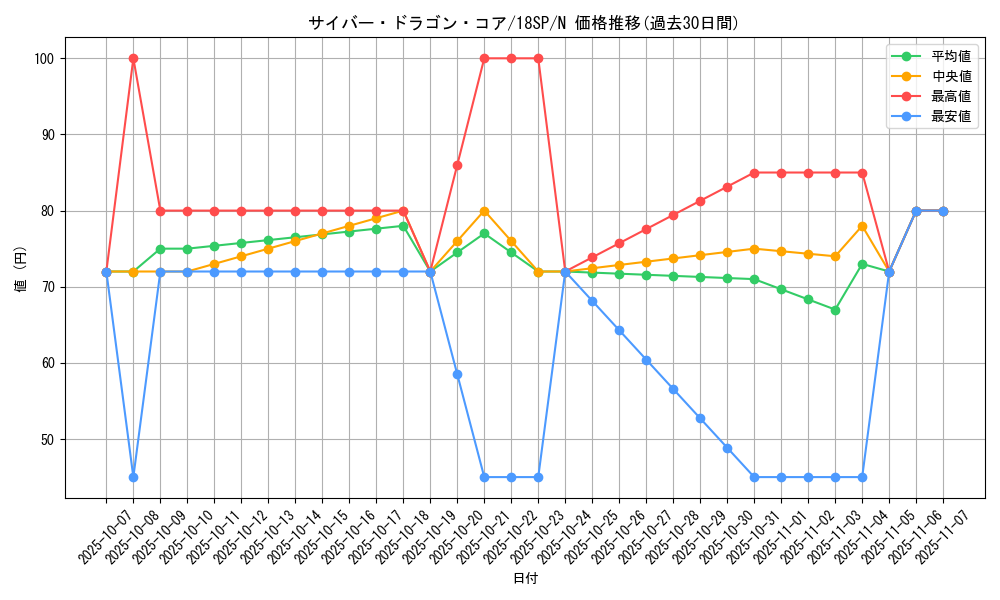 card_7357_series_10681_rarity_1_graph