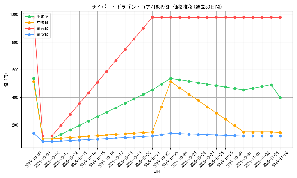 card_7357_series_10681_rarity_3_graph