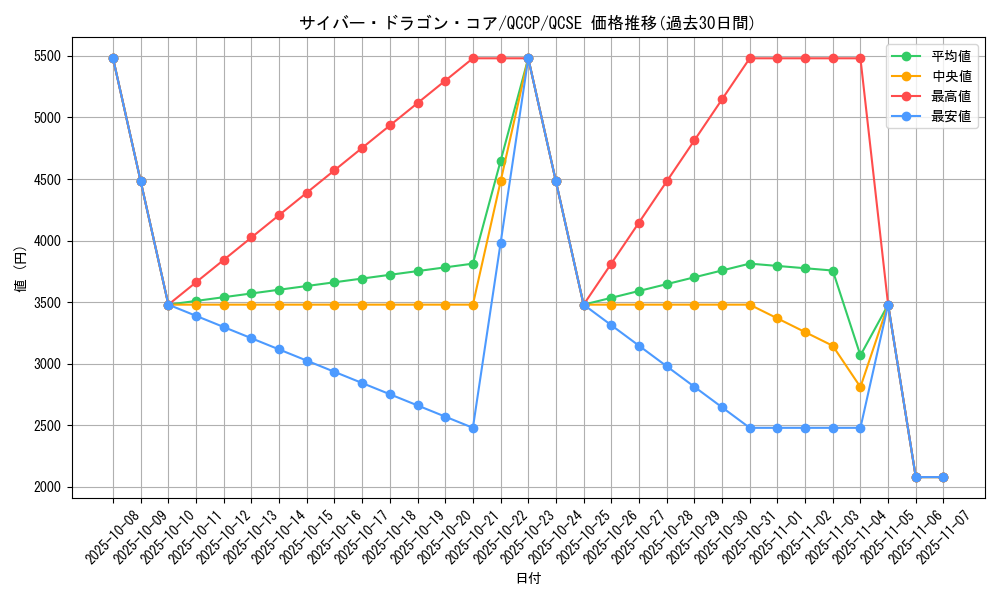 card_7357_series_2528_rarity_408_graph