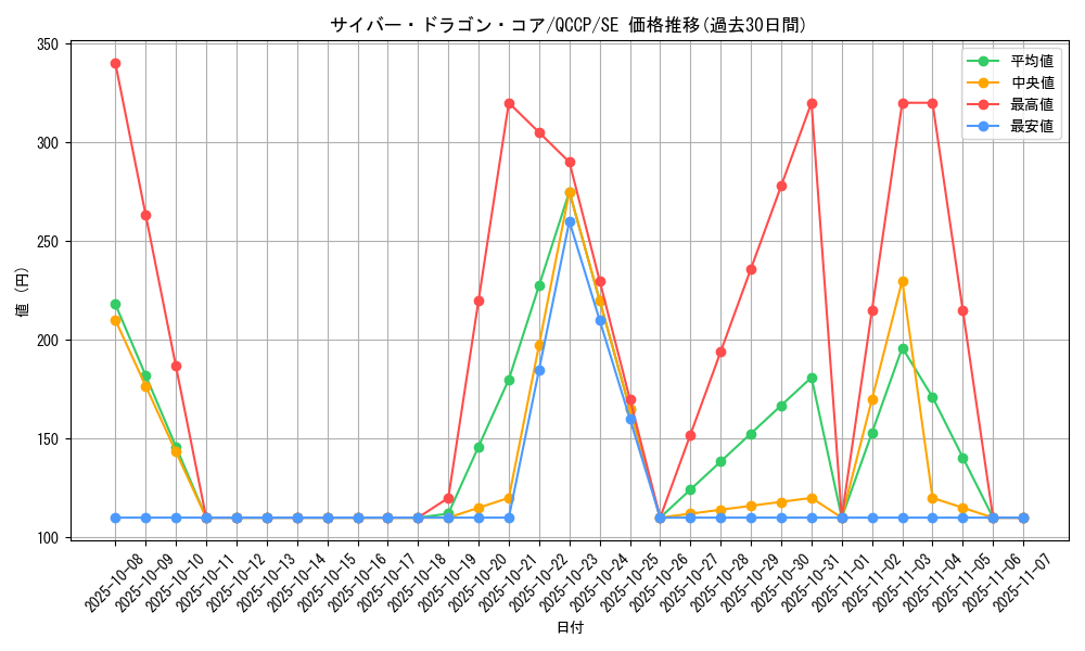 card_7357_series_2528_rarity_5_graph