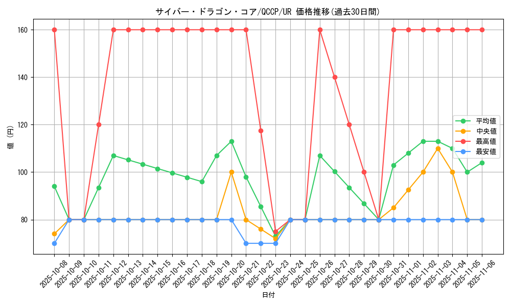 card_7357_series_2528_rarity_7_graph