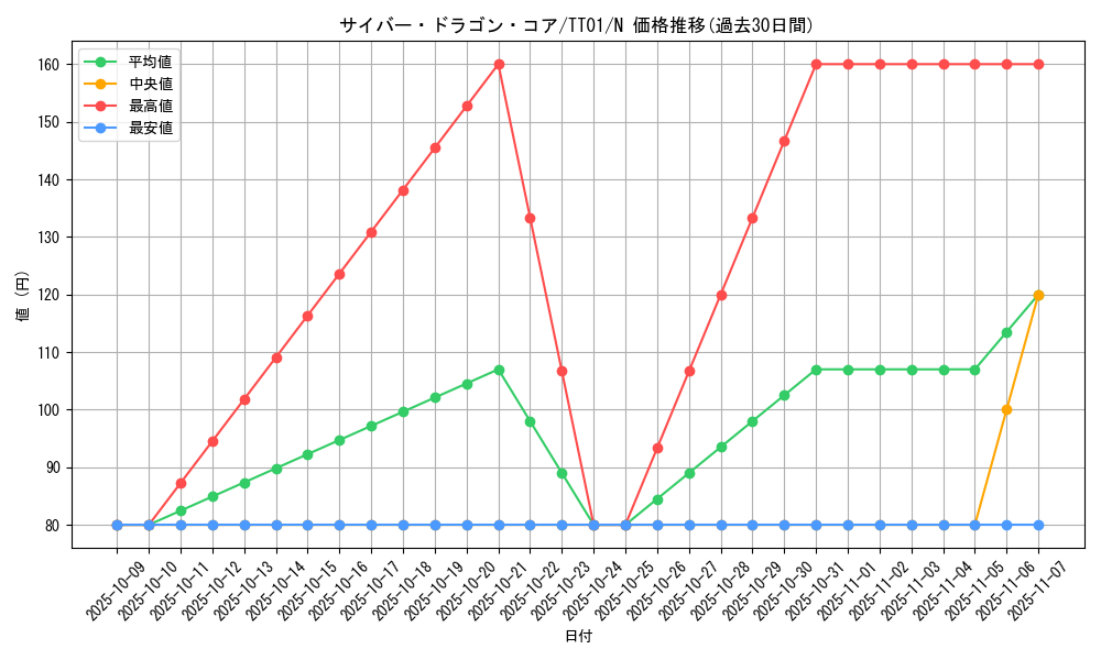 card_7357_series_3105_rarity_1_graph