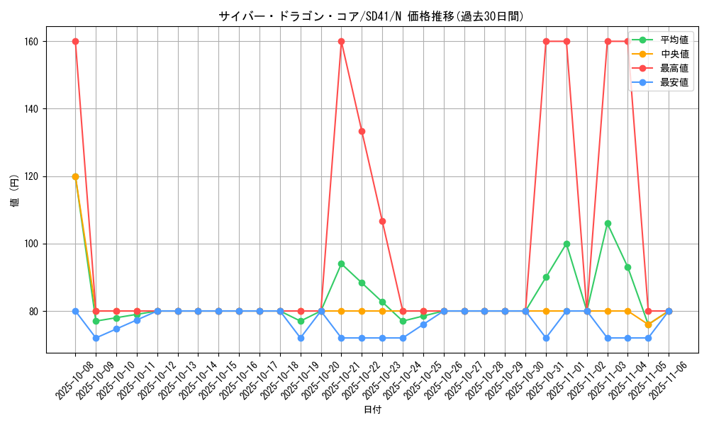 card_7357_series_5623_rarity_1_graph