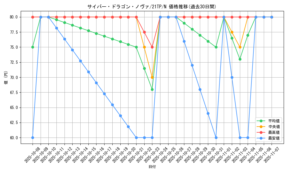 card_7359_series_10220_rarity_1_graph