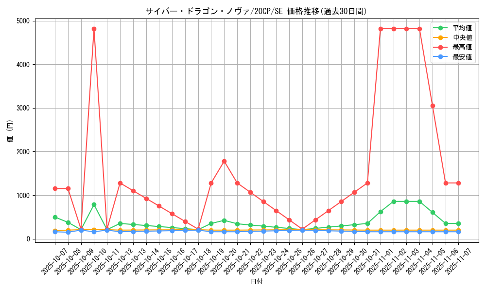 card_7359_series_10798_rarity_5_graph