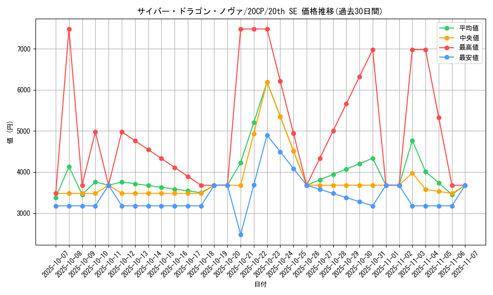 card_7359_series_10798_rarity_7560_graph