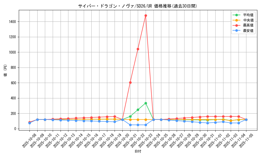 card_7359_series_17120_rarity_7_graph
