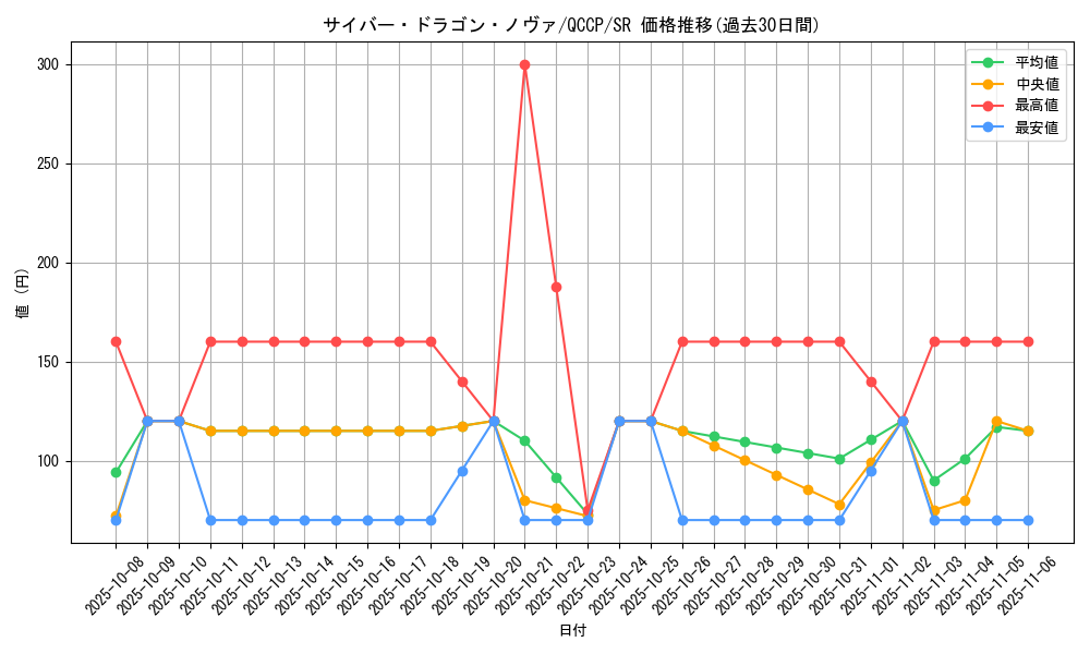 card_7359_series_2528_rarity_3_graph