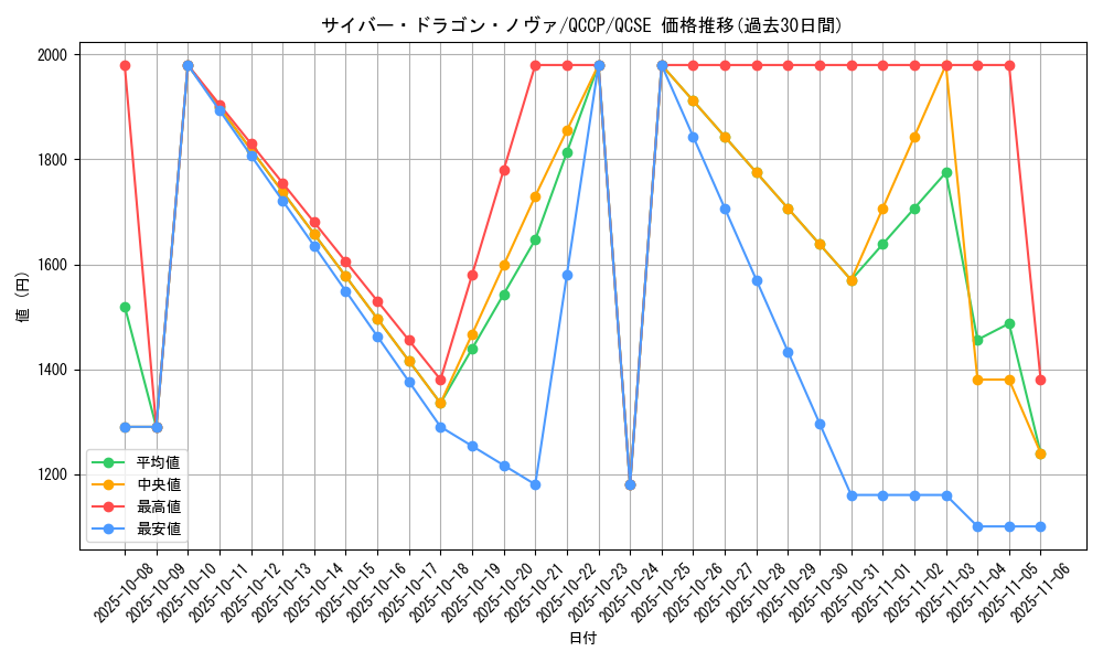card_7359_series_2528_rarity_408_graph