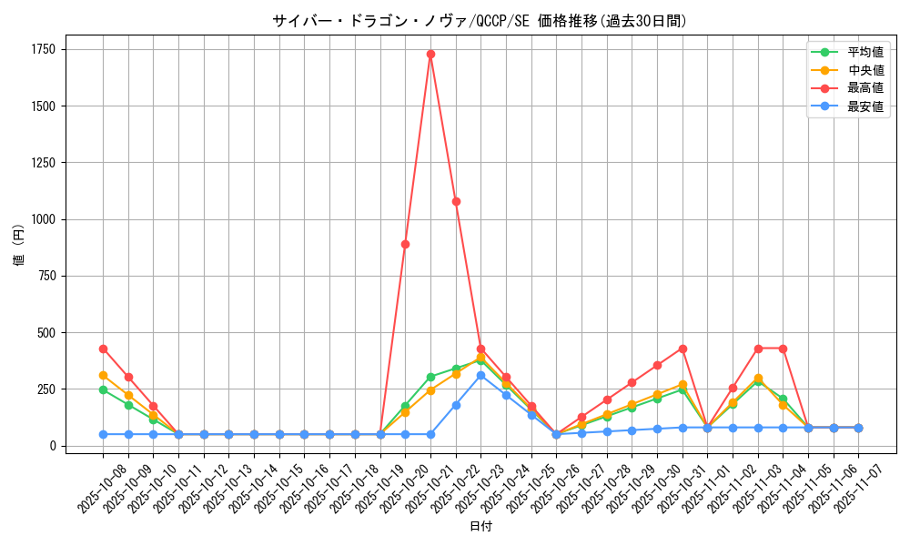 card_7359_series_2528_rarity_5_graph
