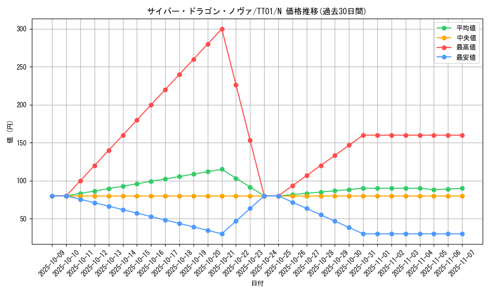 card_7359_series_3105_rarity_1_graph