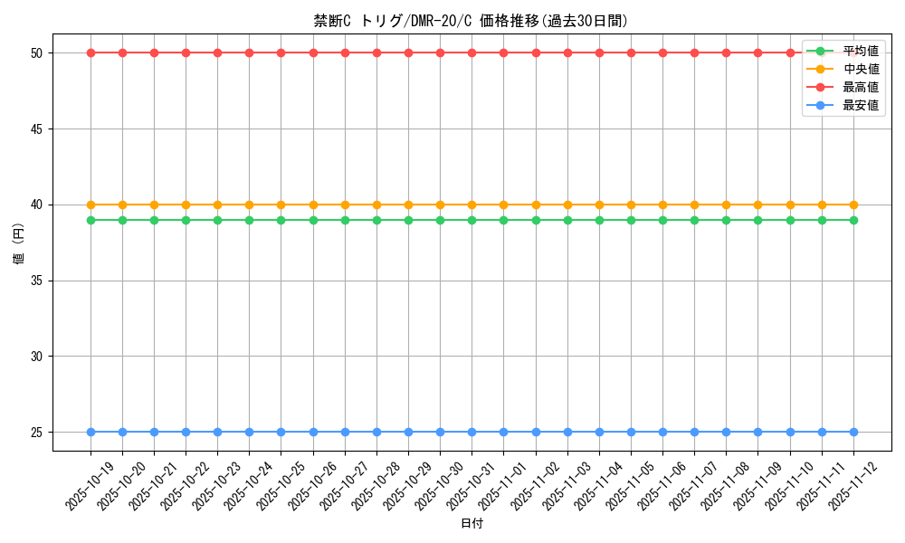 card_73614_series_65461_rarity_101888_graph