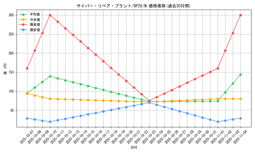 card_7361_series_10338_rarity_1_graph