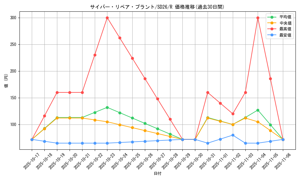 card_7361_series_17120_rarity_62_graph