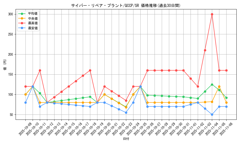card_7361_series_2528_rarity_3_graph