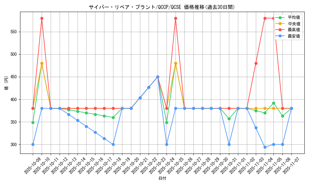 card_7361_series_2528_rarity_408_graph