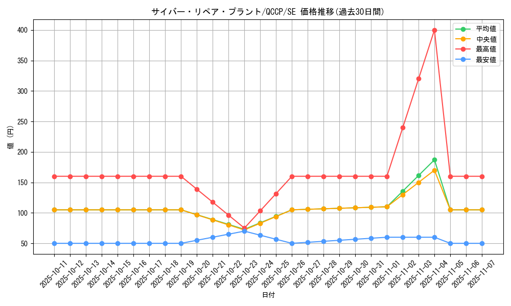 card_7361_series_2528_rarity_5_graph