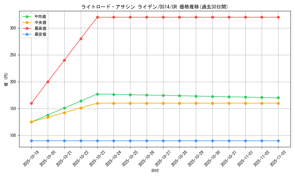 card_7369_series_17175_rarity_7_graph