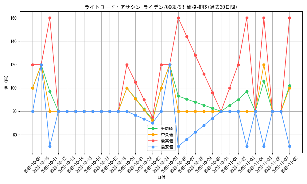 card_7369_series_2798_rarity_3_graph